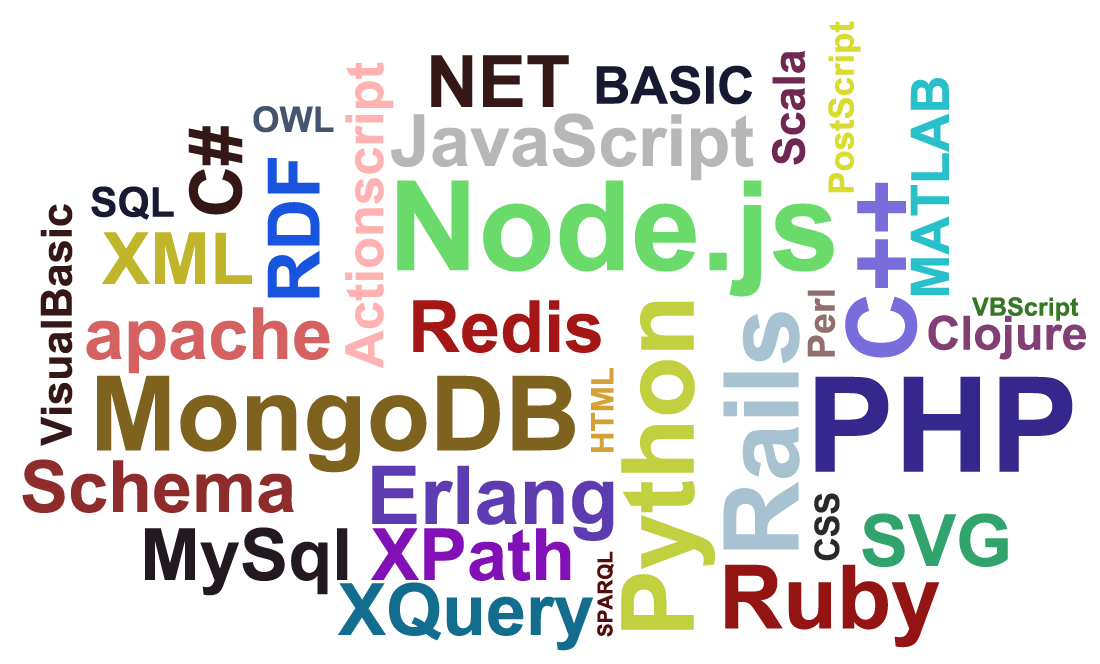 Backend lenguages